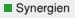 Synergien